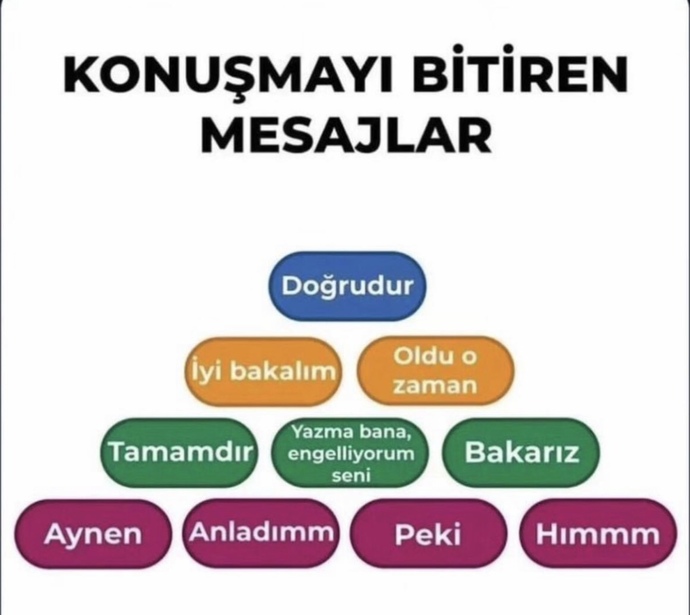 Konuşmayı bitiren mesajlar! Sen en sık hangisini kullanıyorsun?