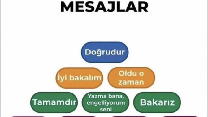 Konuşmayı bitiren mesajlar! Sen en sık hangisini kullanıyorsun?