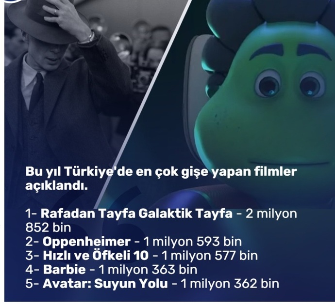 Bu yıl en çok gişe yapan filmler açıklandı! Siz hangilerini izlediniz?