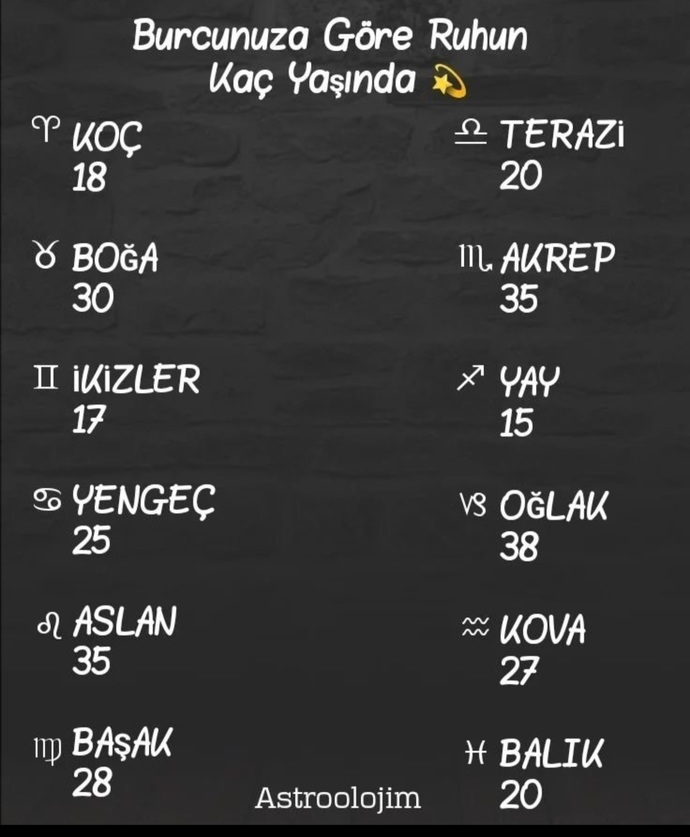 Burcunuza göre ruh yaşınız kaçtır?