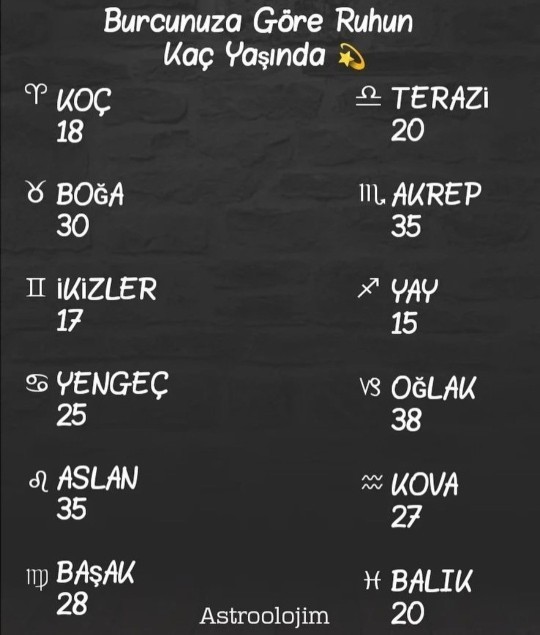 Burcuna göre ruhun kaç yaşında?