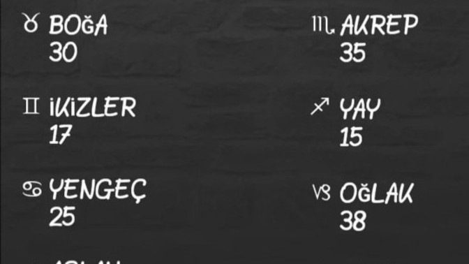 Burcuna göre ruhun kaç yaşında?