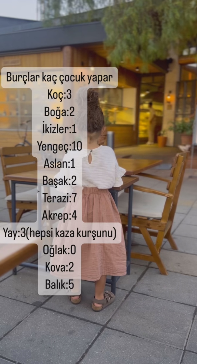 Burcuna göre kaç çocuğun olacak?