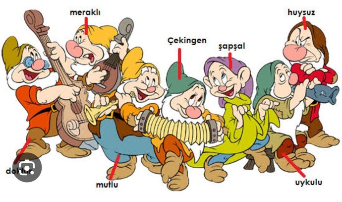 Nasıl bir karaktere sahipsiniz?