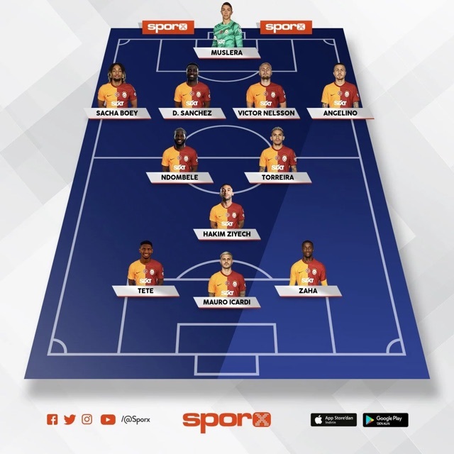 Sizce Şampiyonlar Liginde Galatasaray gruptan çıkabilir mi?
