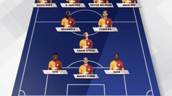 Sizce Şampiyonlar Liginde Galatasaray gruptan çıkabilir mi?
