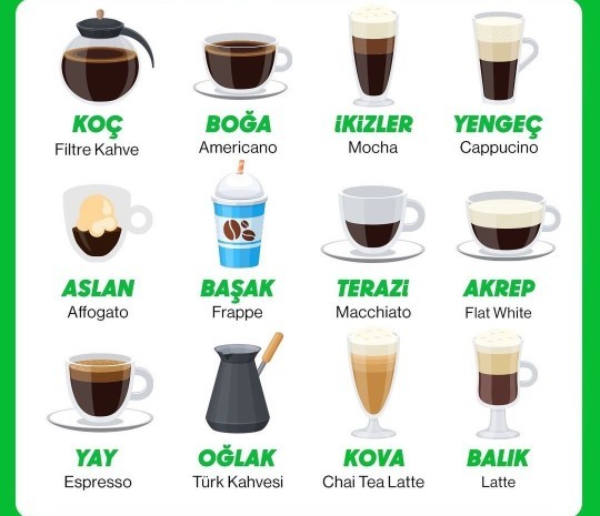 Burcuna göre hangi kahvesin?