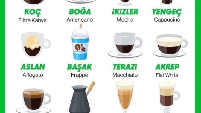 Burcuna göre hangi kahvesin?