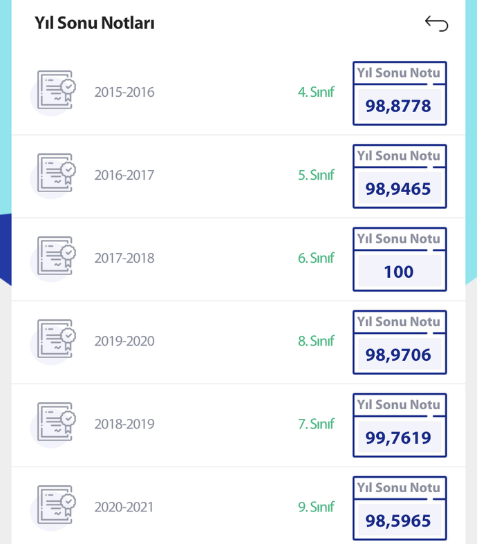 Okul hayatınız boyunca en yüksek ortalamanız kaçtı?