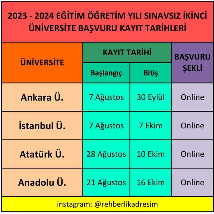 2. üniversite kayıt tarihleri