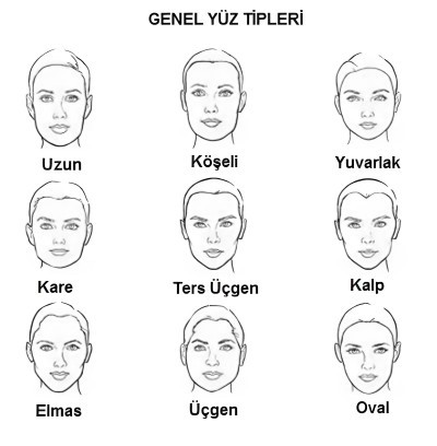 Saç modelimi değiştirmek istiyorum, benim yüz tipim hangisi?