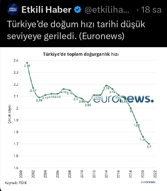 Türkiyede doğum hızı tarihi düşük noktaya gelmiş. Sizce neden?