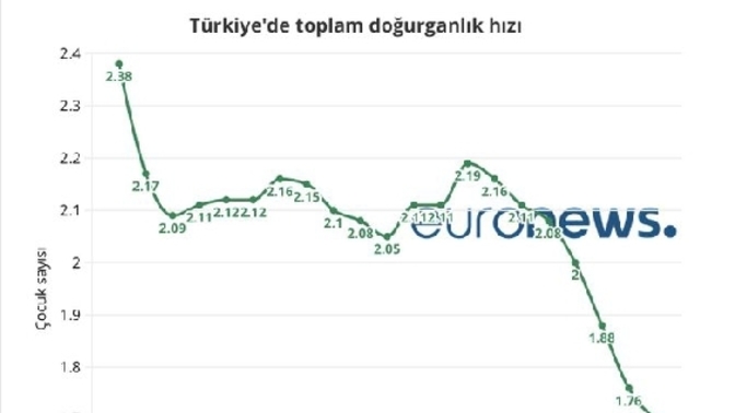 Türkiye'de doğum hızı tarihi düşük noktaya gelmiş. Sizce neden?