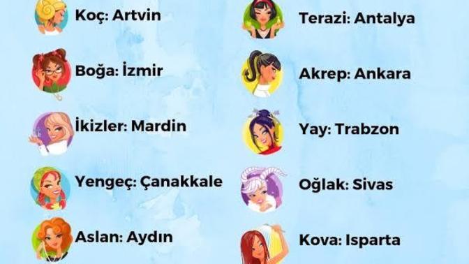 Burcuna göre ilk tatilinde nereye gitmelisin?