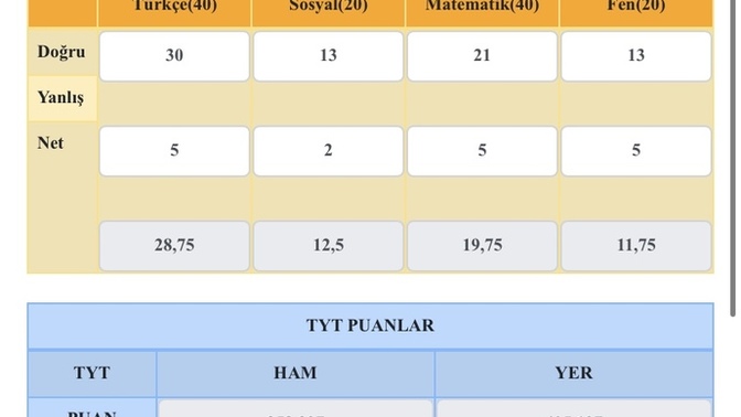 Merhaba bu netleri yapmak zor mu?