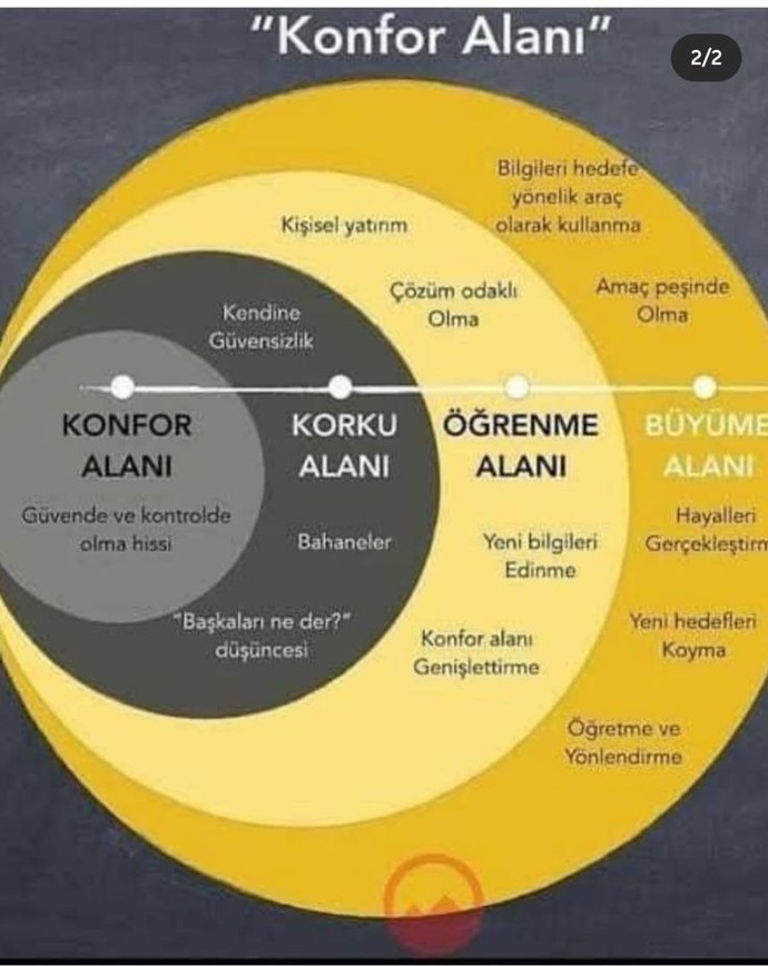 Korku alanından nasıl çıkabilirim?