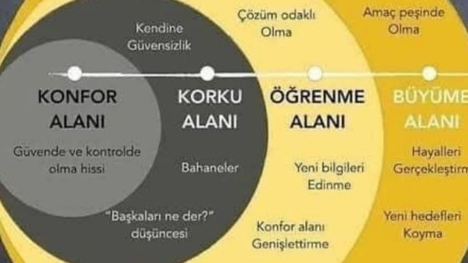 Korku alanından nasıl çıkabilirim?