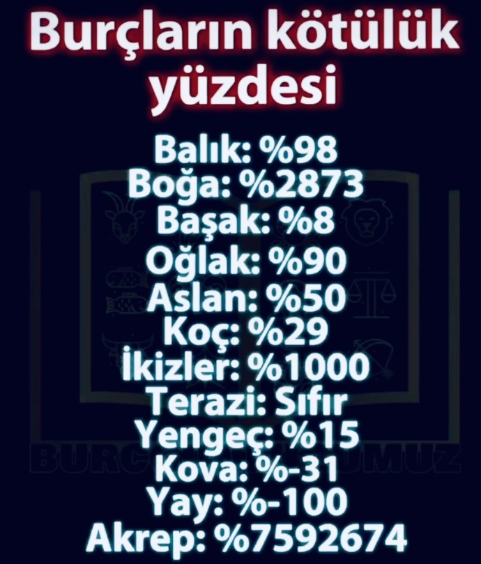 Kötülük yüzden kaç?