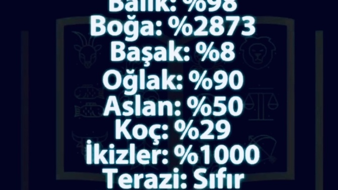 Kötülük yüzden kaç?