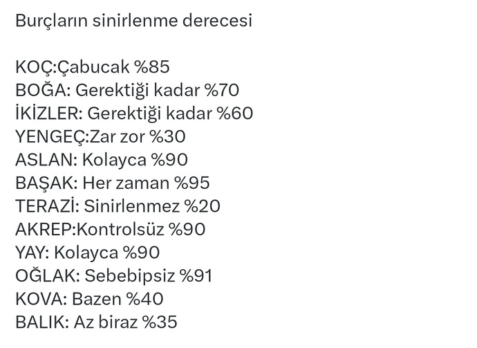 Burcunuza göre sinirlenme dereceniz kaçtır?