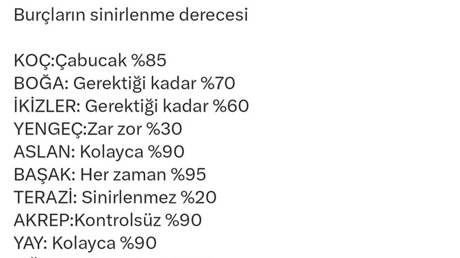 Burcunuza göre sinirlenme dereceniz kaçtır?