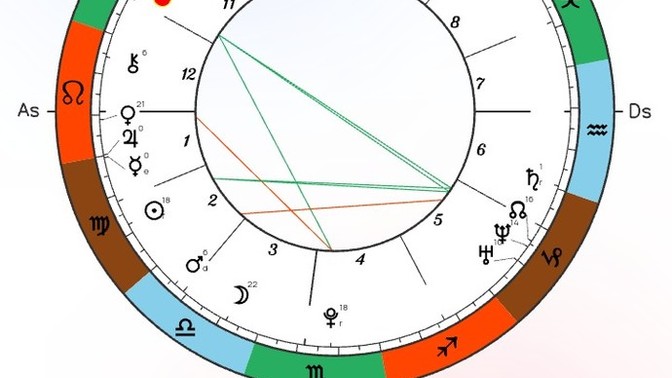 HARİTAMİ YORUMLARMİSİNİZ?