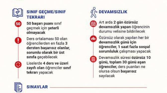 MEB bakanı Yusuf Tekin’nin getirdiği yeni yönetmeliği nasıl buldunuz?