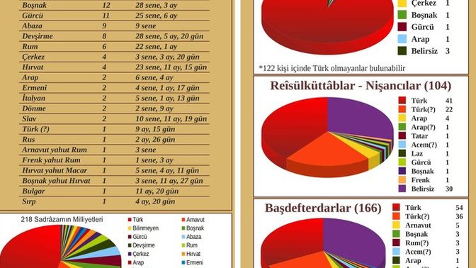 Osmanlı Türk devleti değildi, Türkleri sevmezsi yalanını çıkaranlar hakkında?