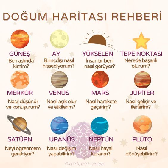 Doğum haritanıza baktırdınız mı hiç?