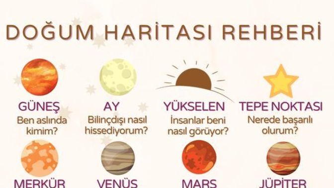 Doğum haritanıza baktırdınız mı hiç?