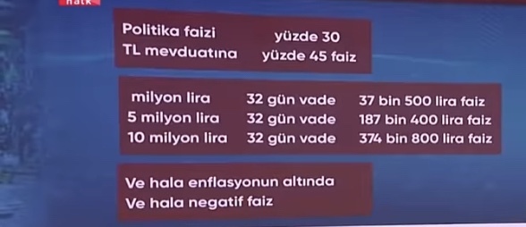 Türk parasını faize yatırmanın sizce kaybı ne olur?
