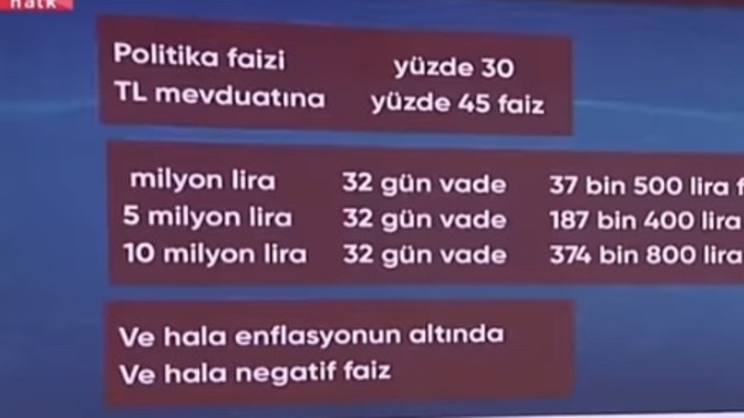 Türk parasını faize yatırmanın sizce kaybı ne olur?