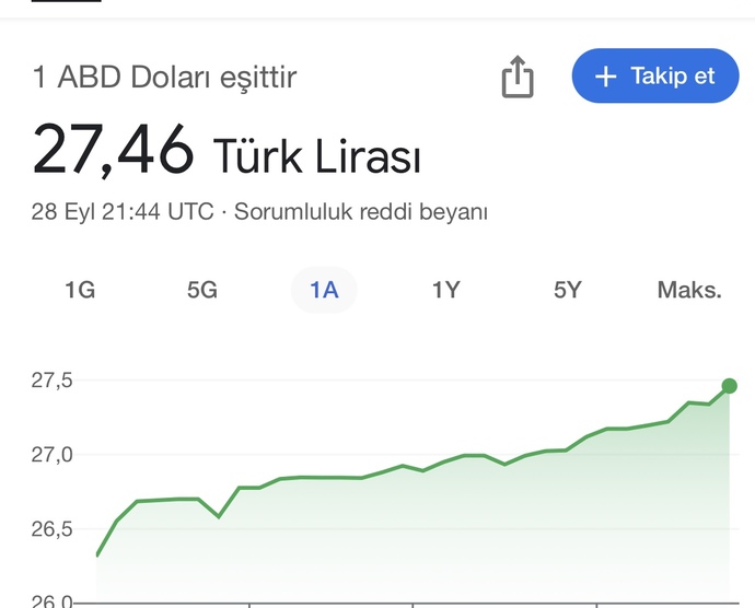 Sizce dolar yerel seçimler sonrası kaç TL olur?
