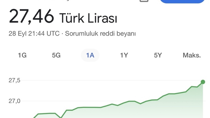 Sizce dolar yerel seçimler sonrası kaç TL olur?