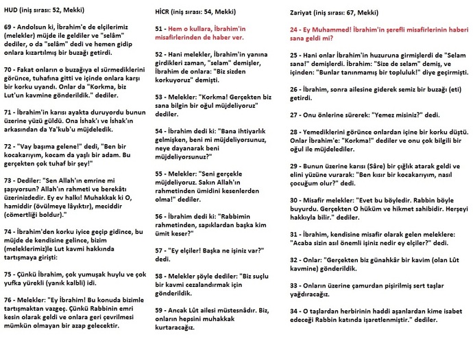Kur'an'daki ayetler hakkında neden sonuç ilişkisi kuruyorum dinden çıkar miyim?