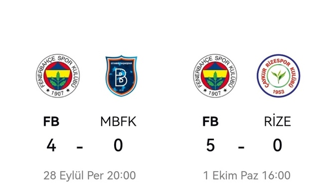 Fenerbahçe'min bu başarısı halis midir🥺?