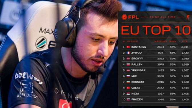 Türk e-spor oyuncusu XANTARES, CS:GO FPL Avrupa'da tüm zamanların en iyi oyuncusu oldu! Helal olsun diyelim mi?