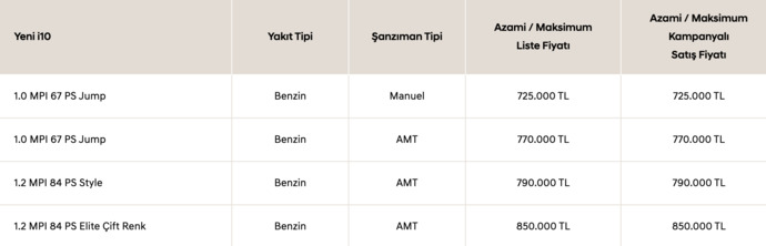 i10 fiyat listesi 2023