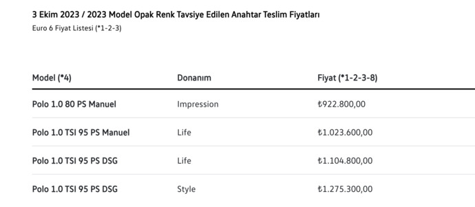 polo fiyat listesi 2023