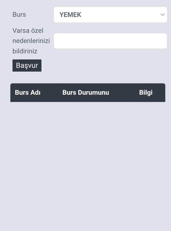 Üniversitede yemek bursu varmış başvuru kısmında özel nedeniniz varsa yazınız diyor ne yazmam gerekiyor? Bilgisi olan var mı?
