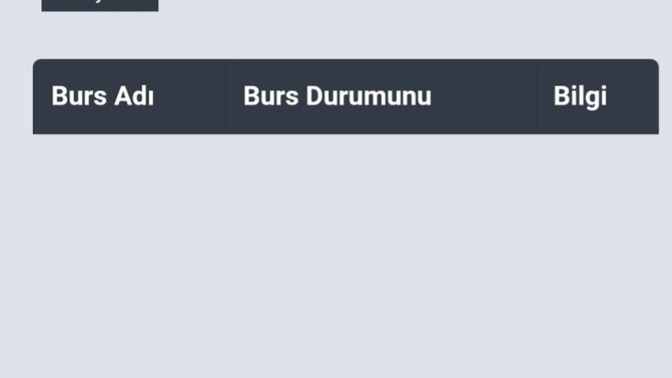 Üniversitede yemek bursu varmış başvuru kısmında özel nedeniniz varsa yazınız diyor ne yazmam gerekiyor? Bilgisi olan var mı?