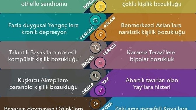 Burçlar psikoloğa gitse ne teşhis konulurdu?