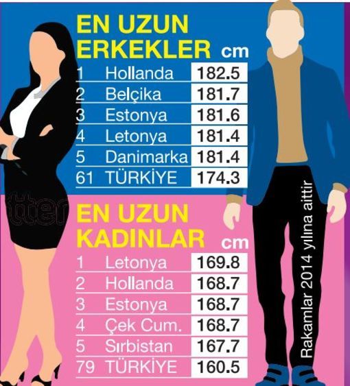 Türk kızları uzun boylu müdür yoksa kısa mı?