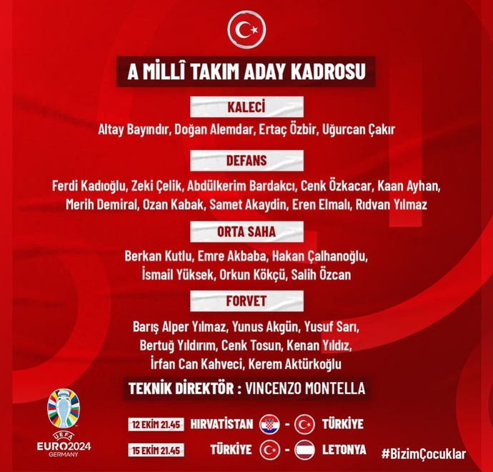A Milli Takımımızın aday kadrosunu nasıl buldunuz, bu kadro başarılı olabilir mi?