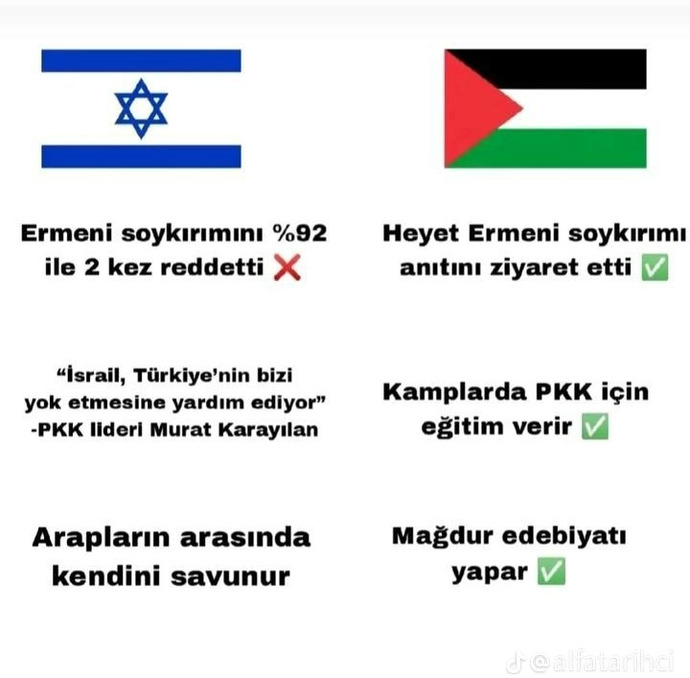 Filistini biz böyle tanırız tarihinizi biliyor musunuz?