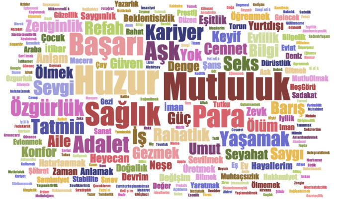 Bu hayattan beklentiniz nedir? Hiç düşündünüz mü?