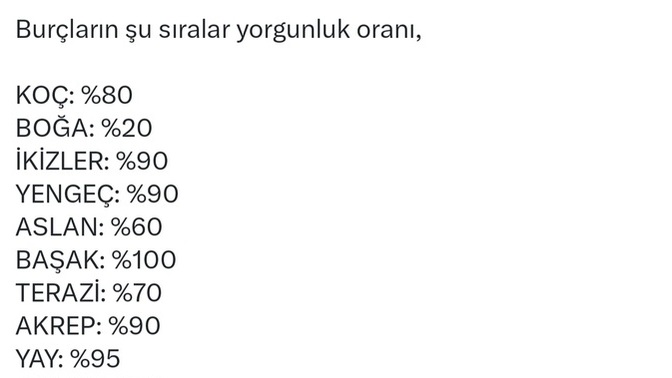 Burçlara göre şu anda ne kadar yorgunsun?