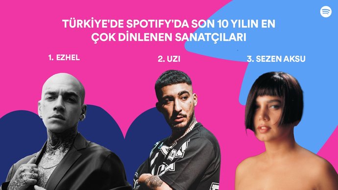 Spotify, Türkiyede 10 yılın en çok dinlenen sanatçılarını ve şarkılarını açıkladı. Hangi sanatçıyı dinliyorsunuz?