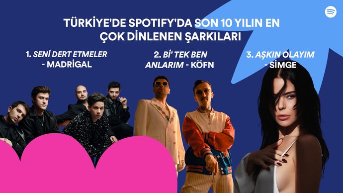 Spotify, Türkiyede 10 yılın en çok dinlenen sanatçılarını ve şarkılarını açıkladı. Hangi sanatçıyı dinliyorsunuz?