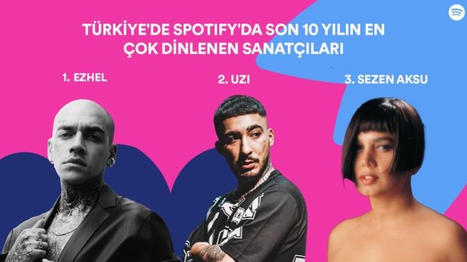 Spotify, Türkiye'de 10 yılın en çok dinlenen sanatçılarını ve şarkılarını açıkladı. Hangi sanatçıyı dinliyorsunuz?